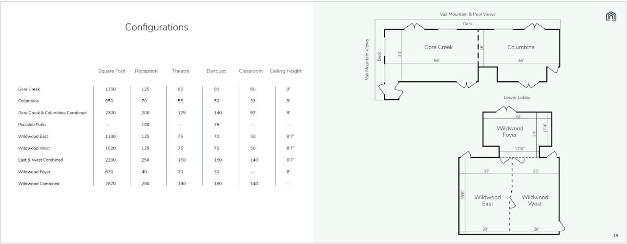 Lion Square Lodge Specs and Dimensions (1)